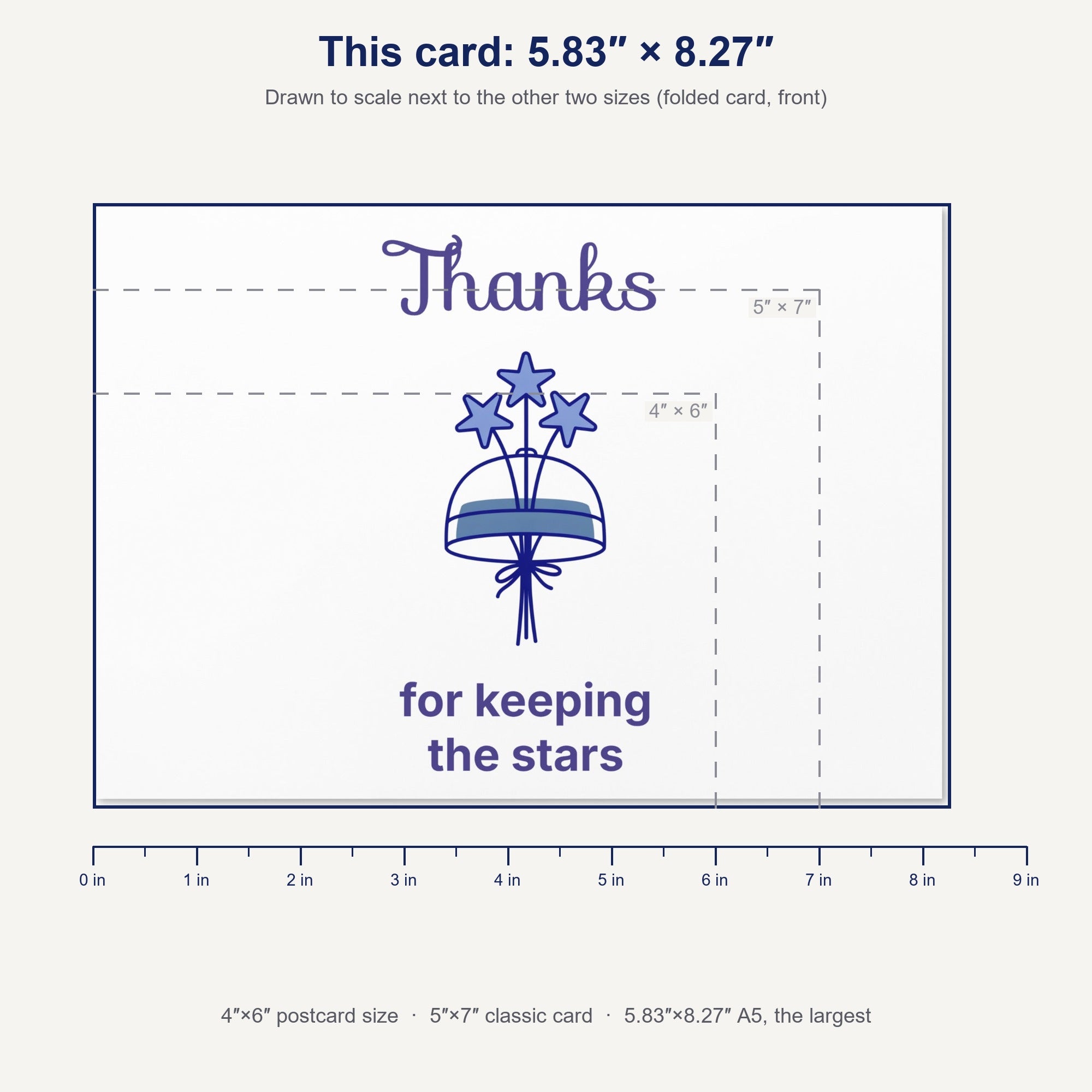 5.83 x 8.27 inch (A5) Dark Sky thank you card shown to scale with a ruler, the largest size, next to dashed outlines of the 4 x 6 and 5 x 7 inch sizes