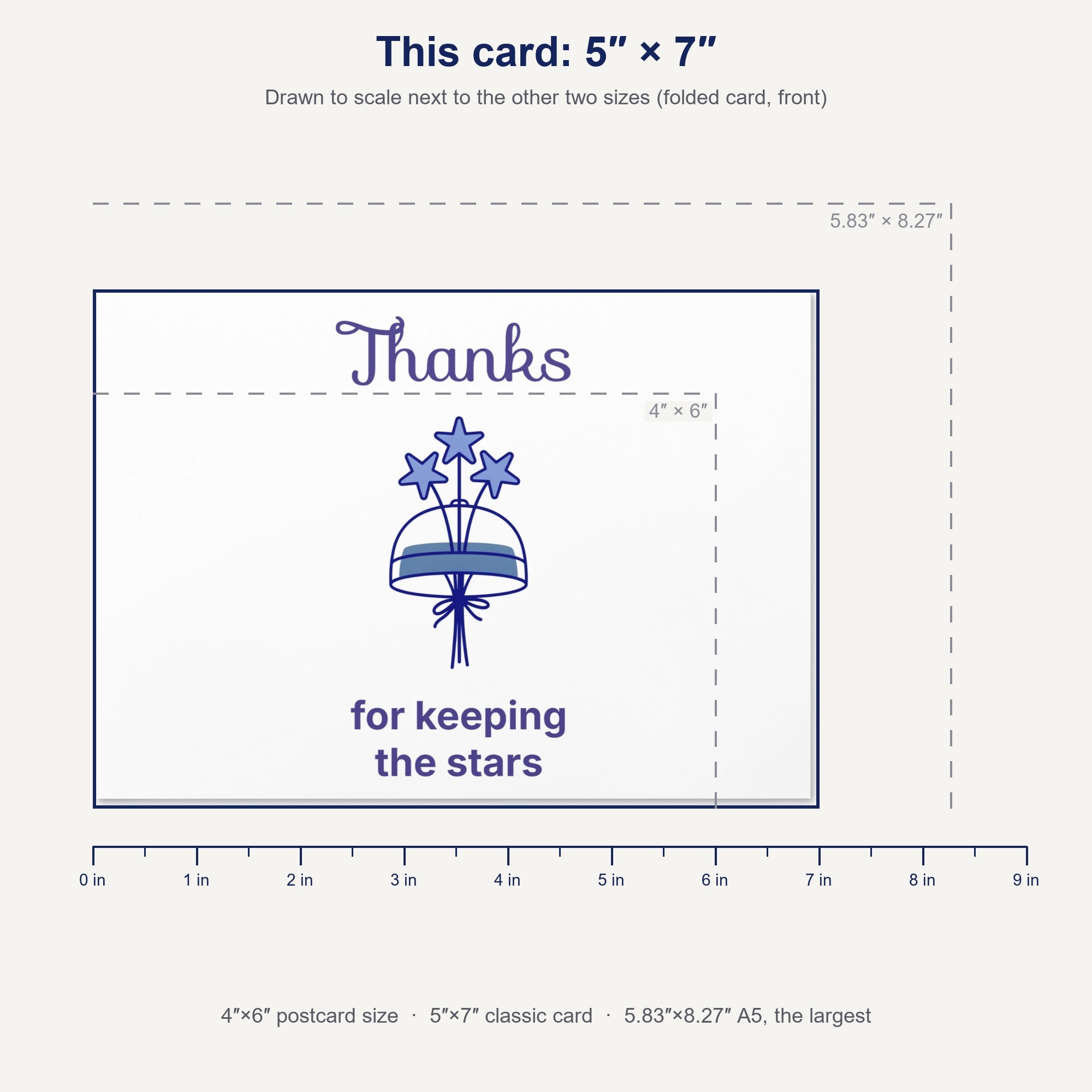 5 x 7 inch Dark Sky thank you card shown to scale with a ruler, next to dashed outlines of the 4 x 6 and 5.83 x 8.27 inch sizes